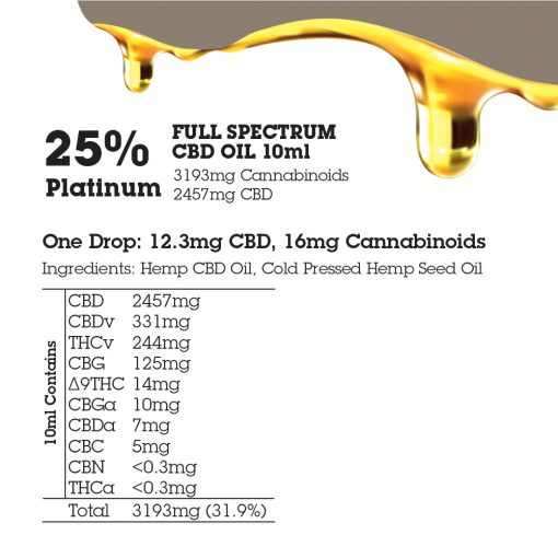 25% platinum cbd oil specifications