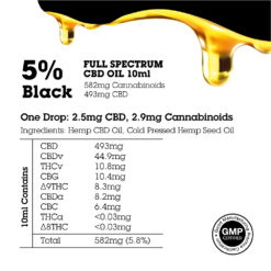 5% black cbd oil breakdown